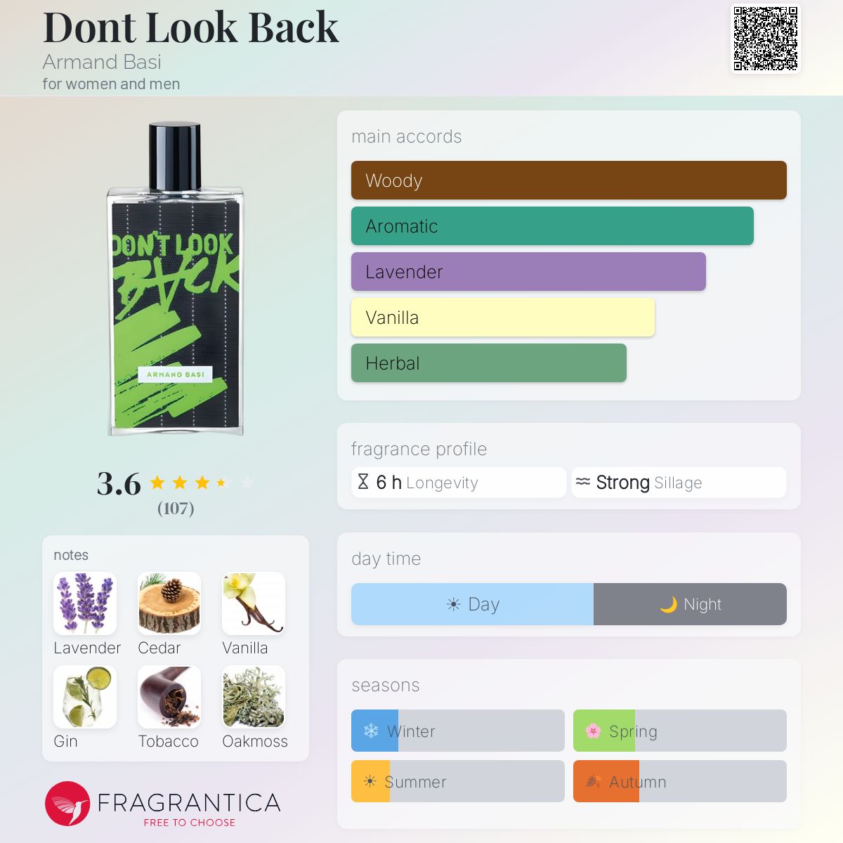 Profile card