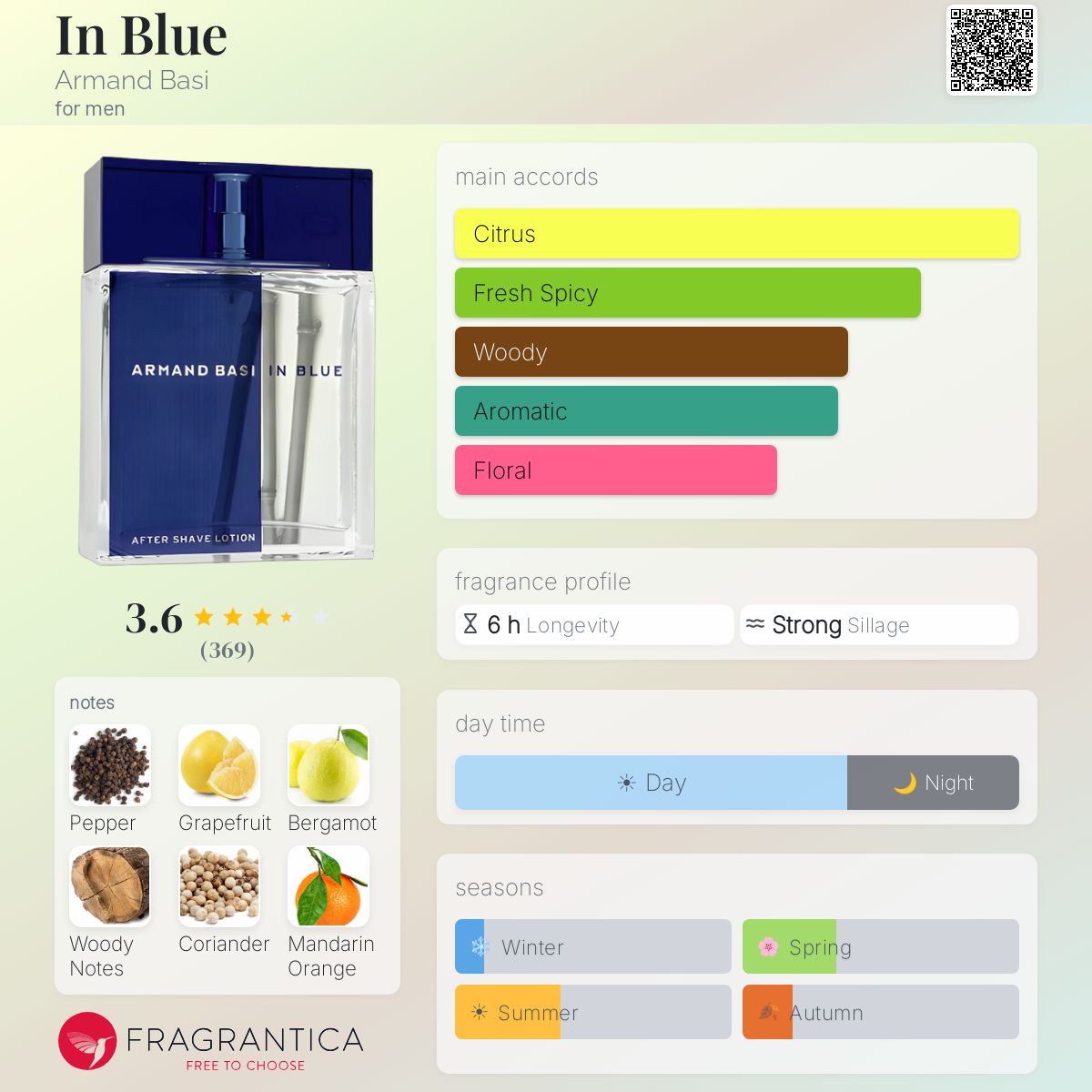 Profile card