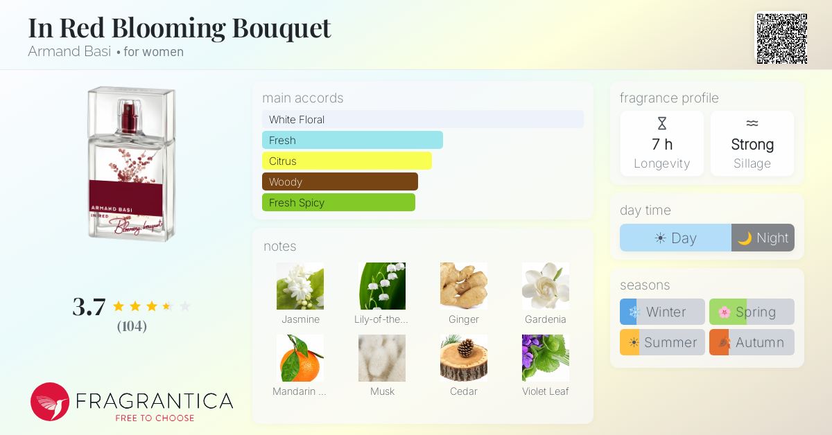 Fragrance card