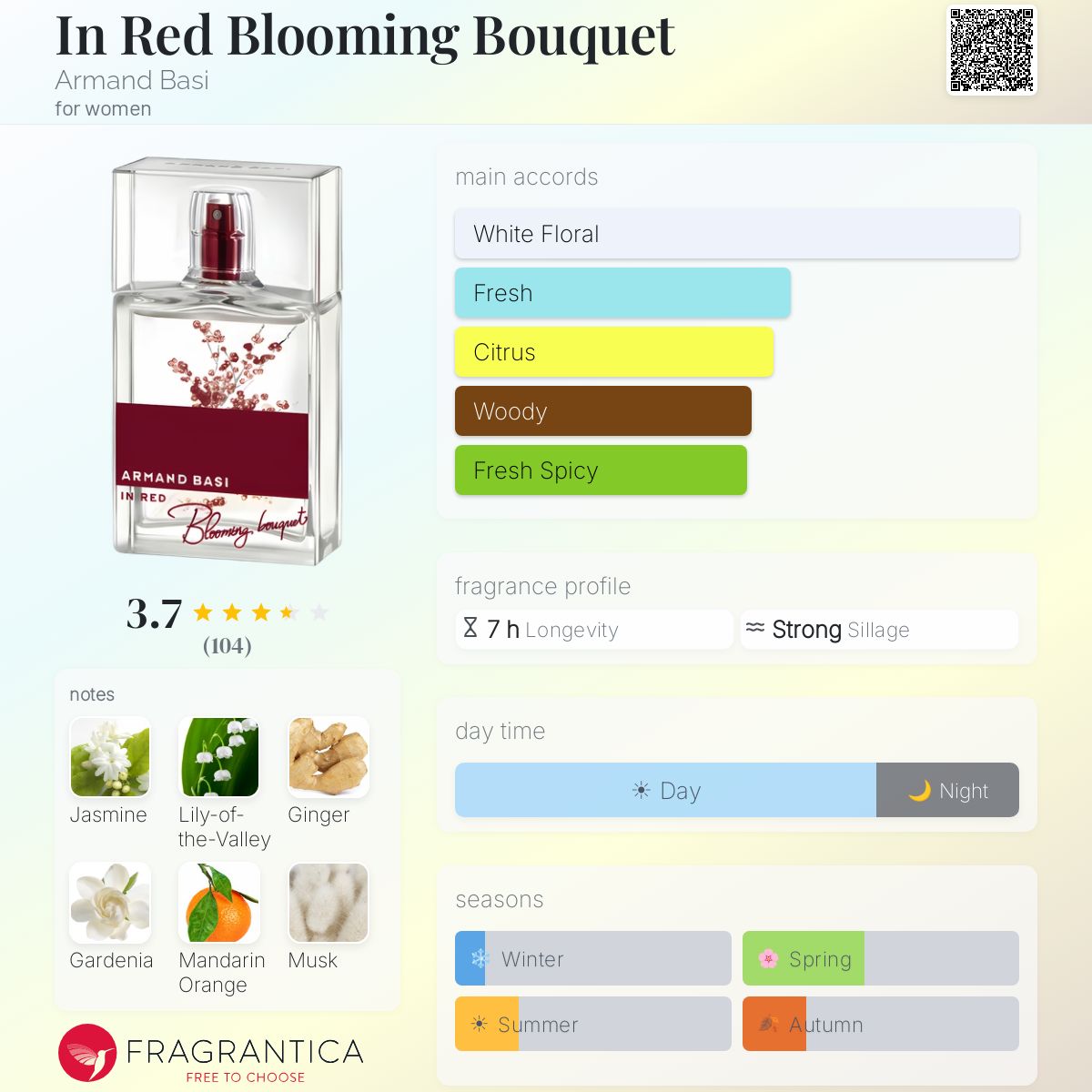 Profile card