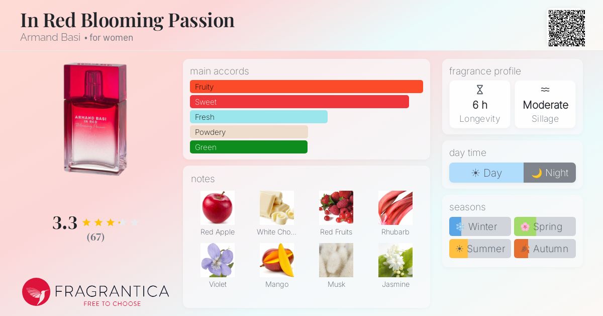 Fragrance card