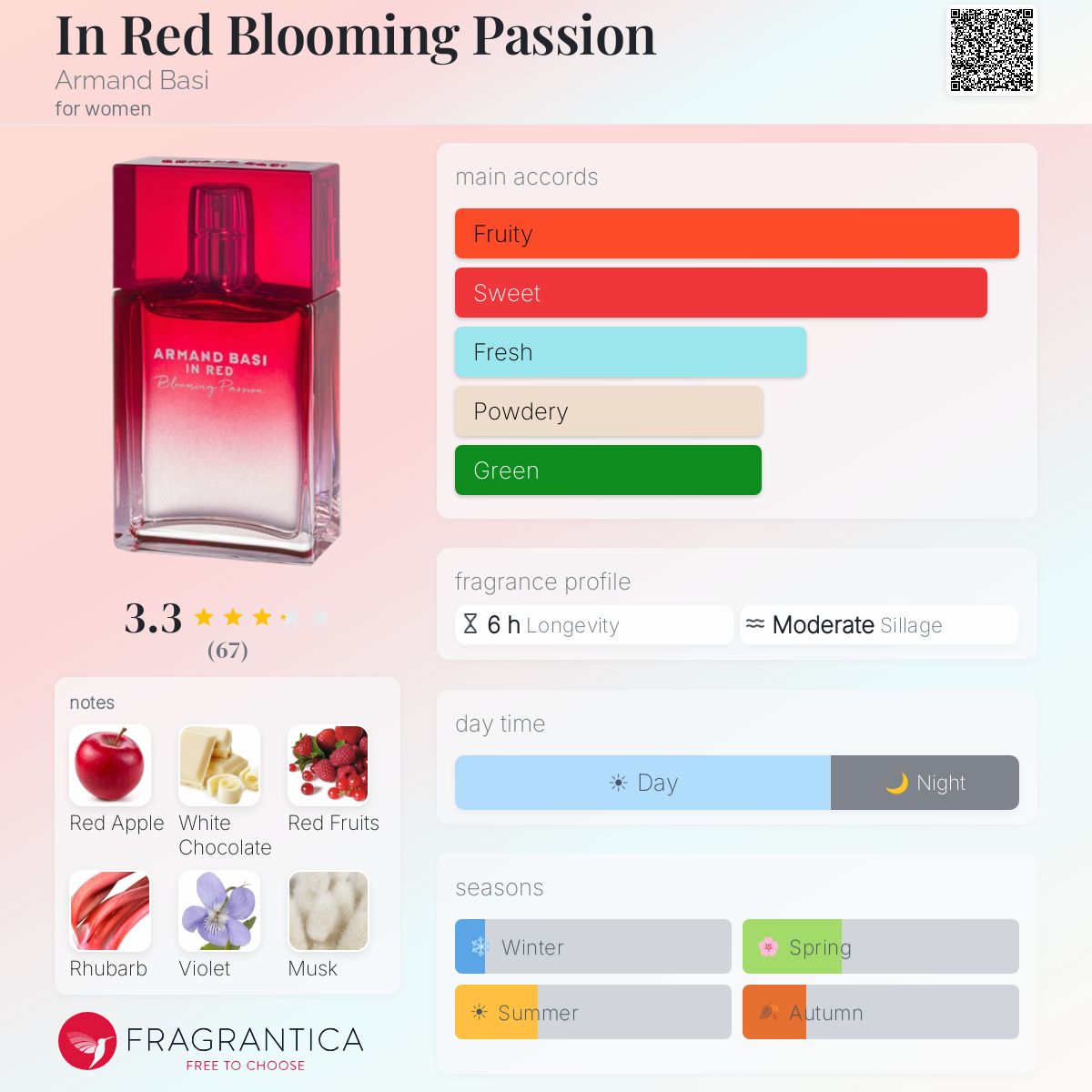 Profile card