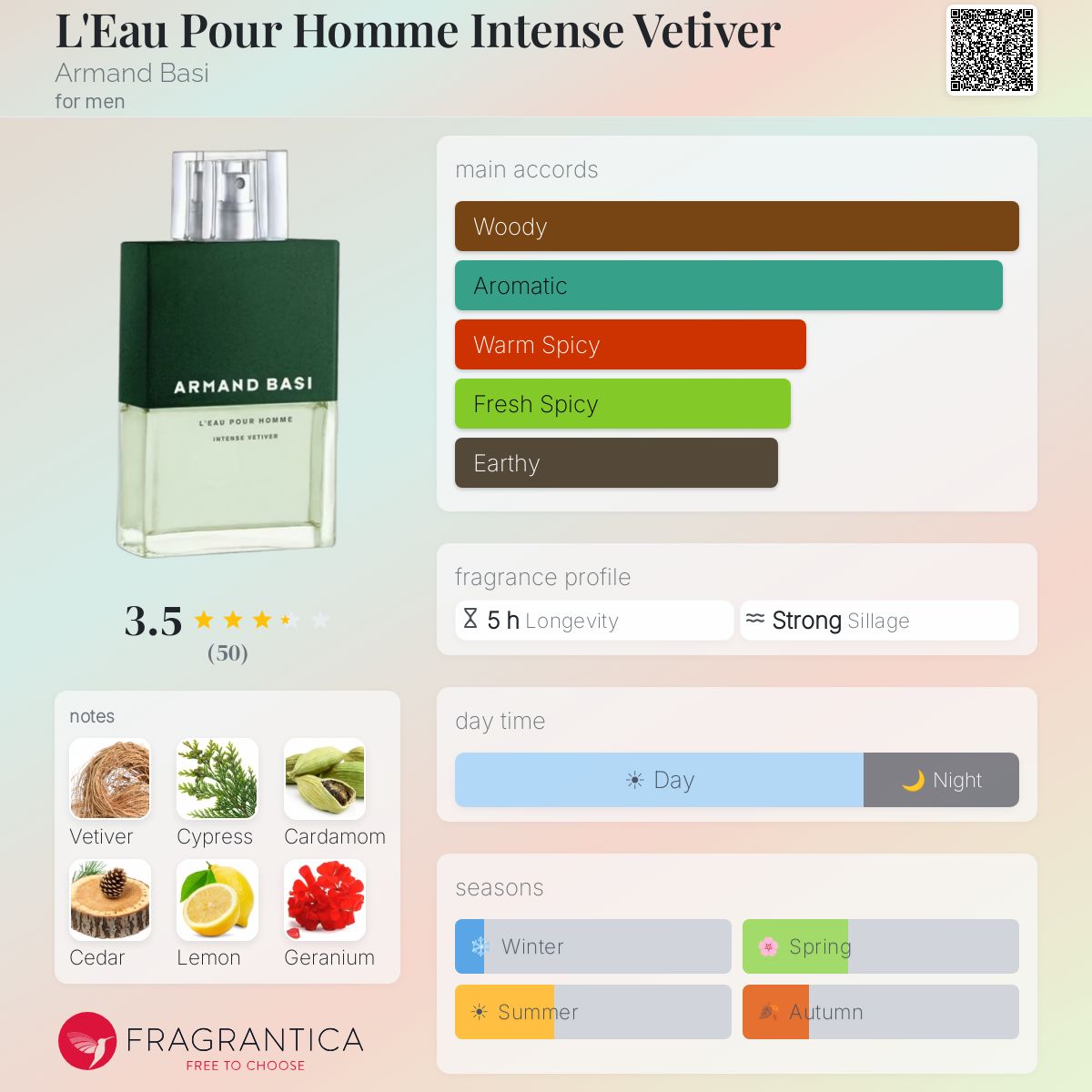 Profile card