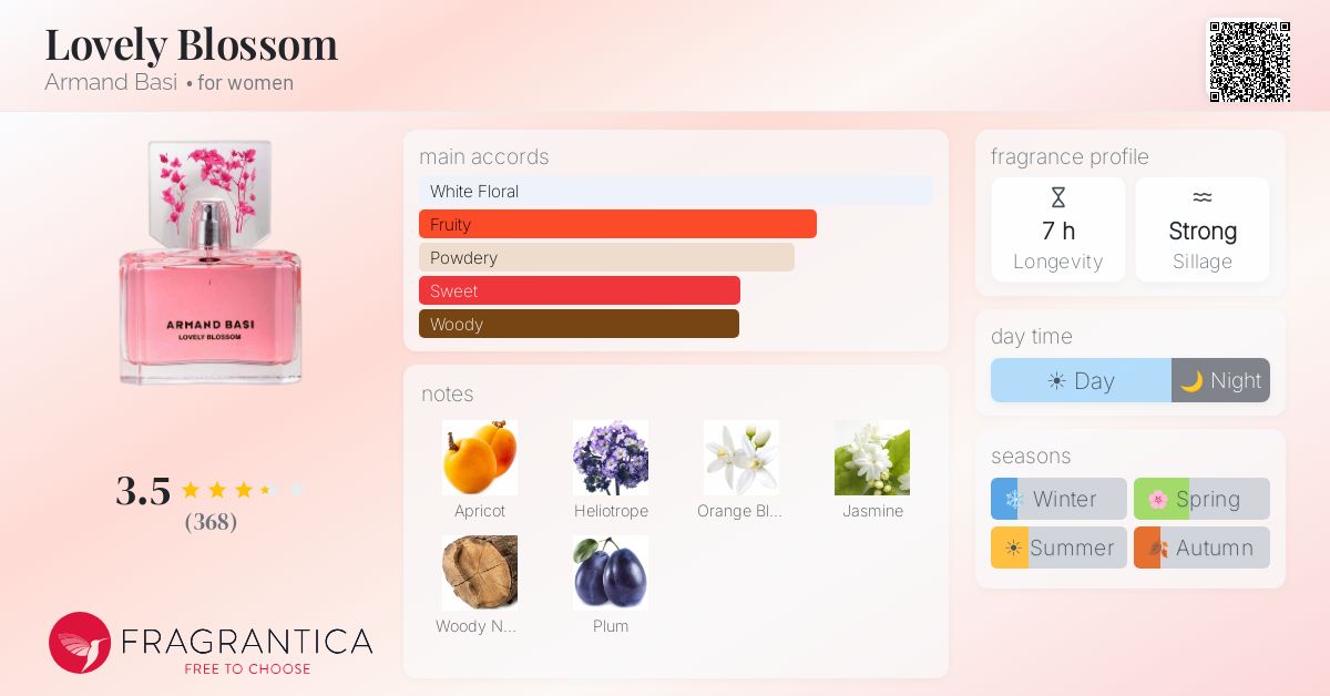 Fragrance card