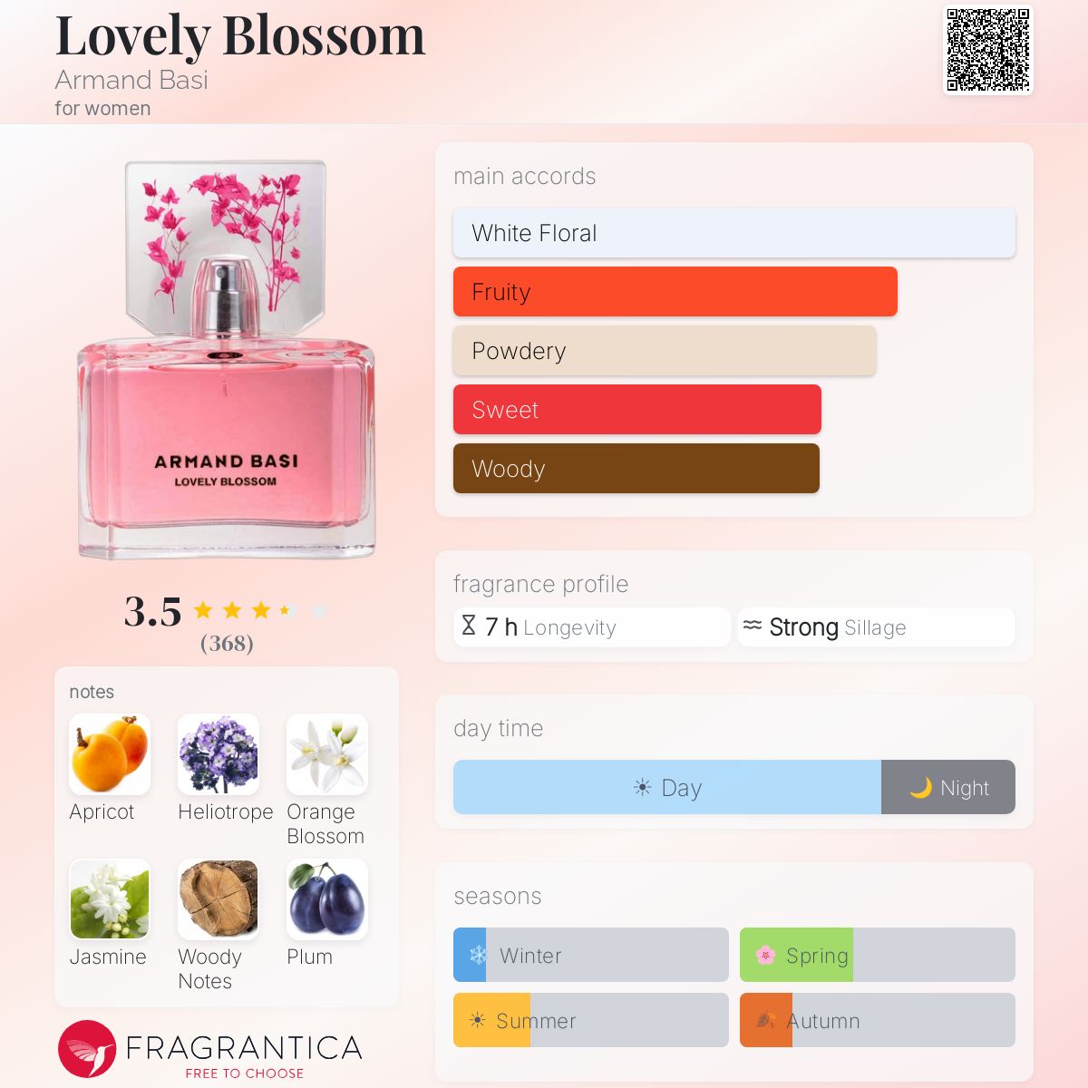 Profile card