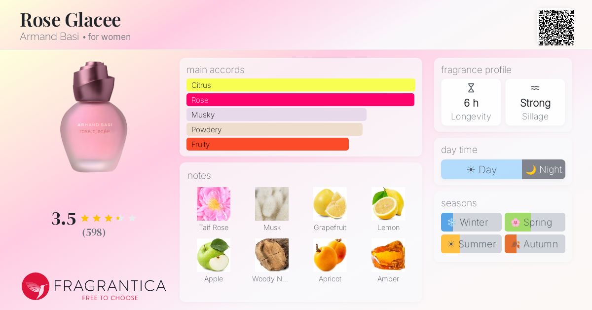 Fragrance card