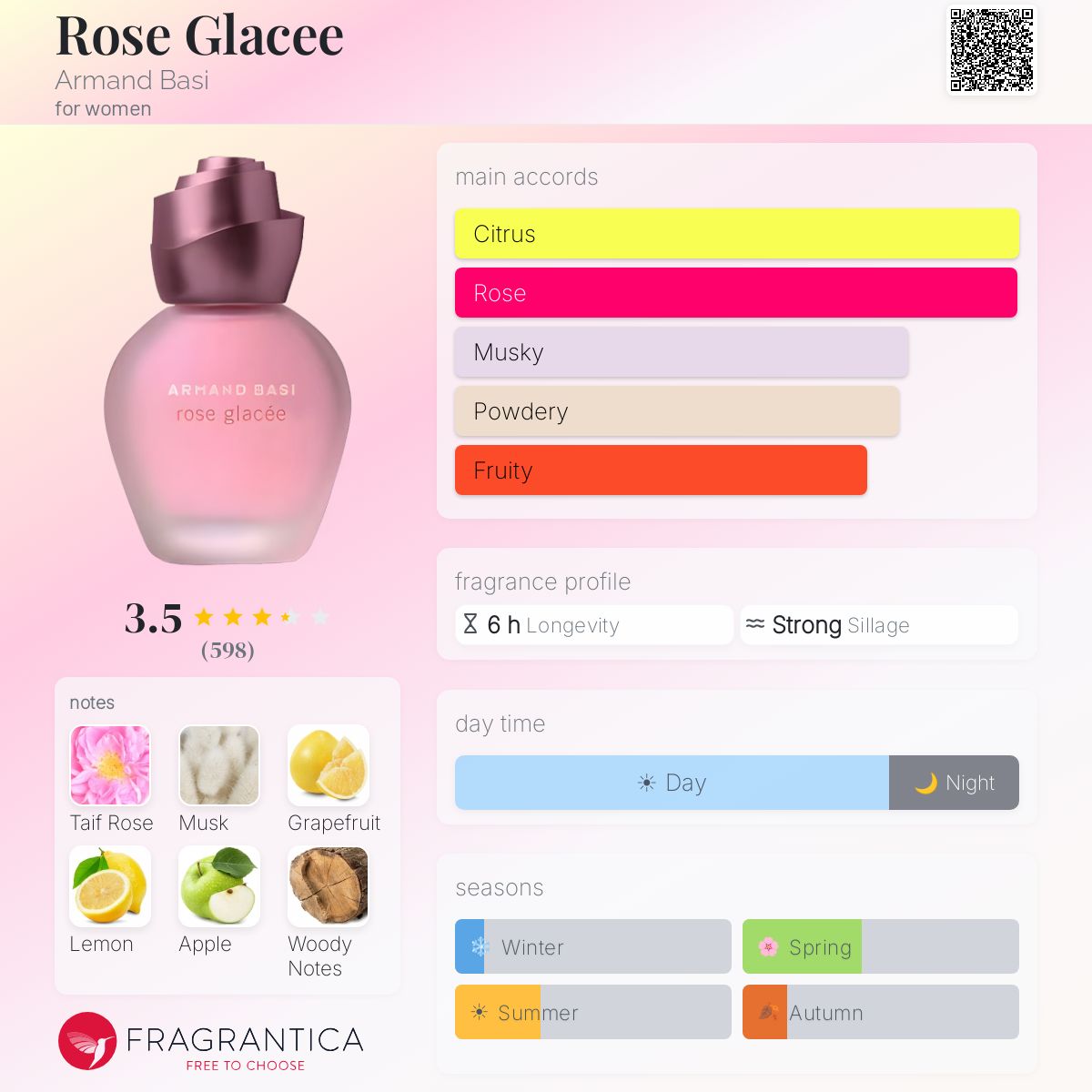 Profile card