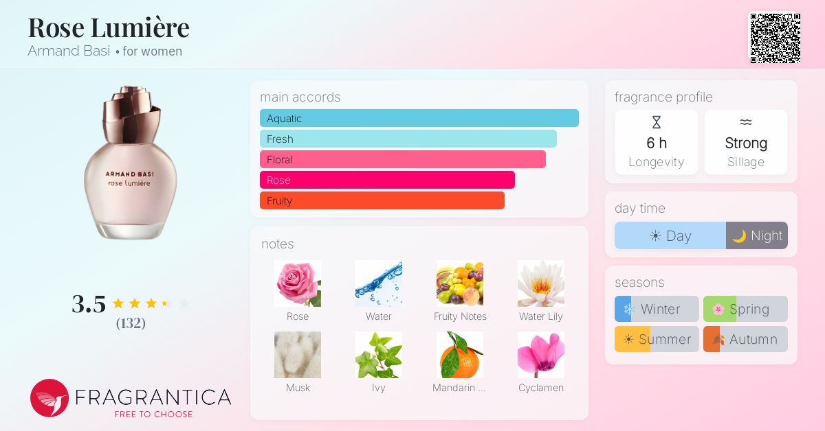 Ficha de la fragancia