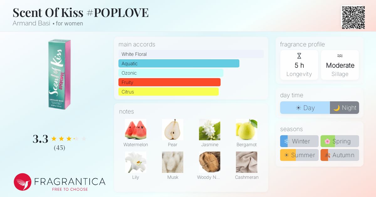 Fragrance card