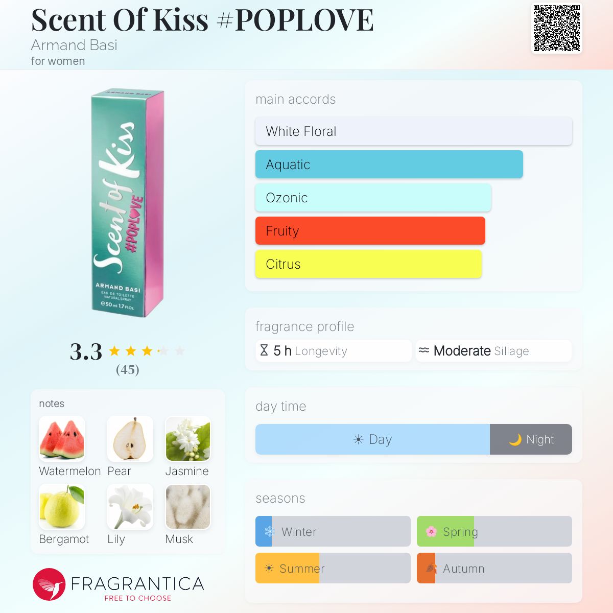 Profile card