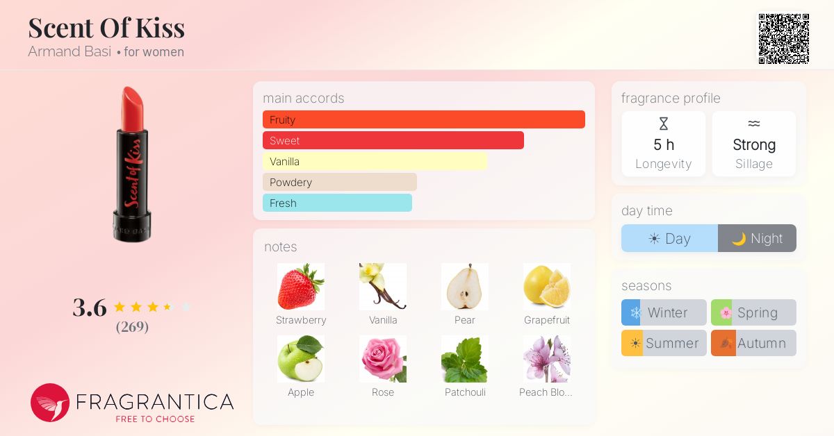 Fragrance card