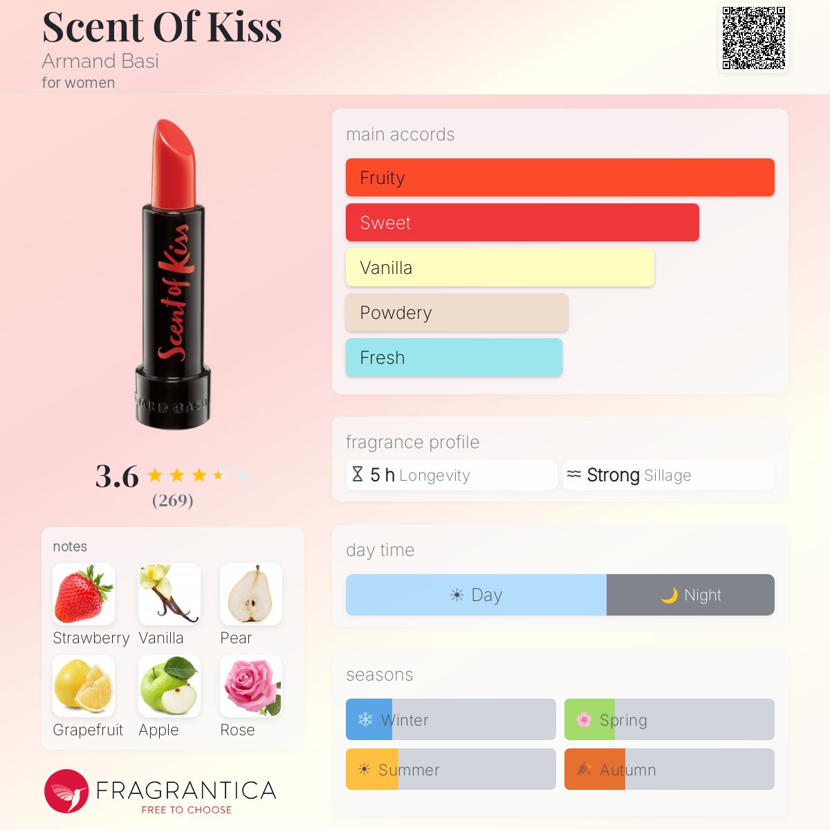 Profile card