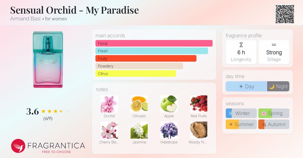 Fragrance card