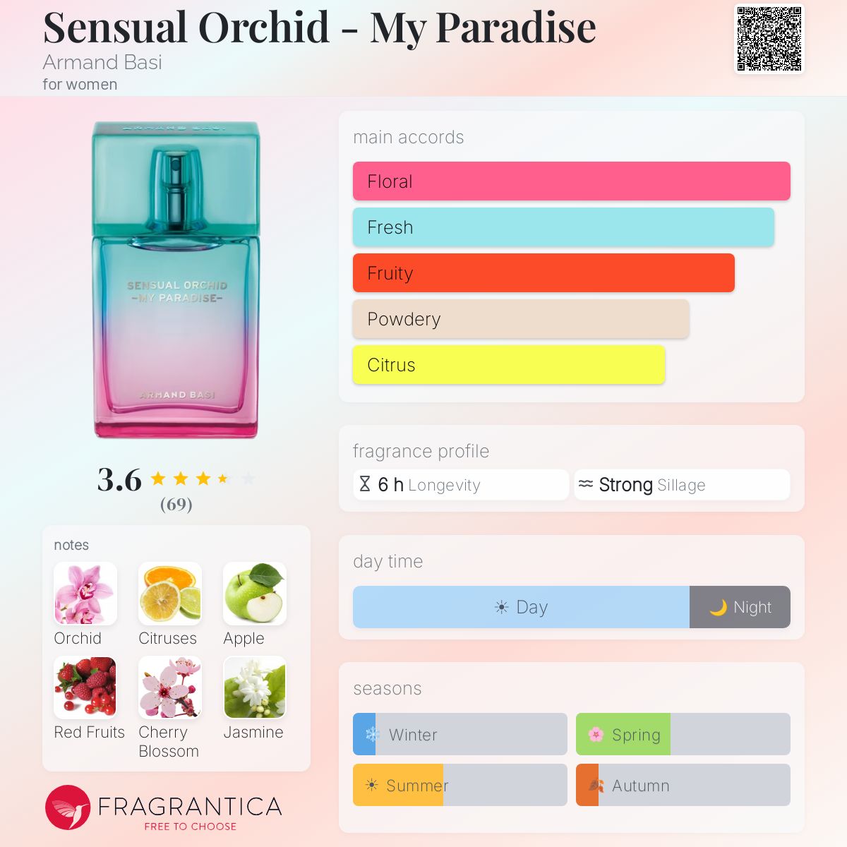 Profile card