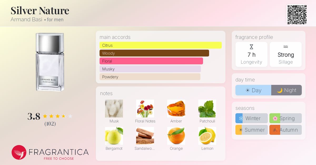 Fragrance card