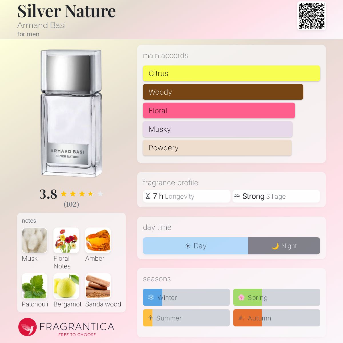 Profile card