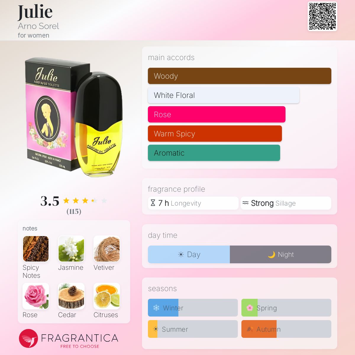 Ficha de perfil
