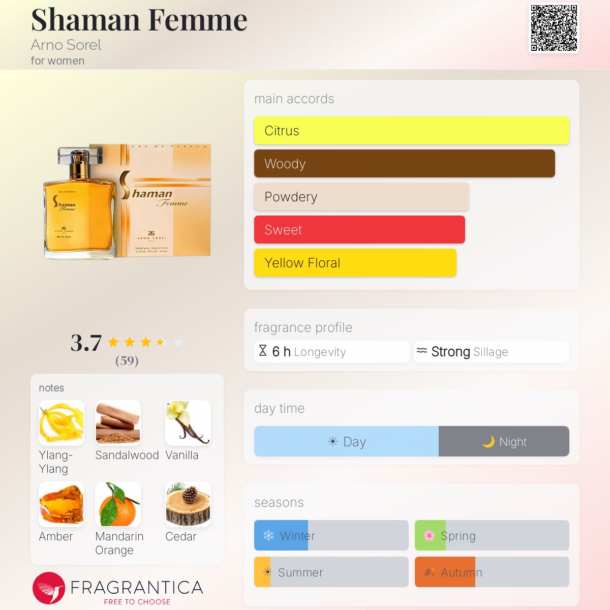 Profile card