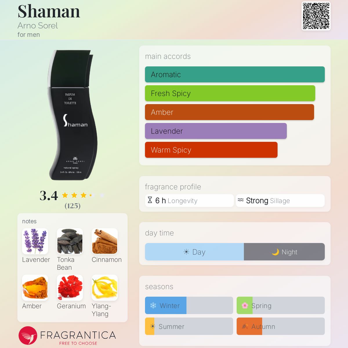 Profile card