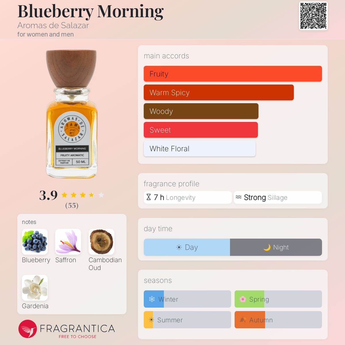 Profile card