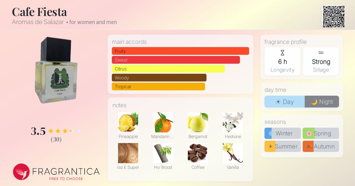 Fragrance card