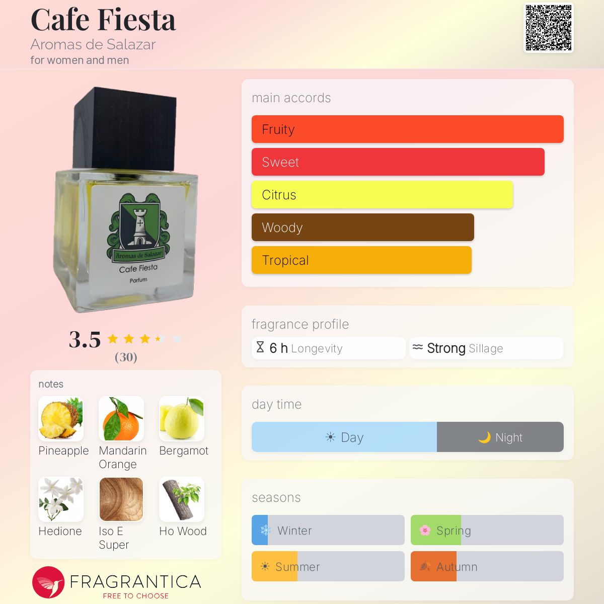 Profile card