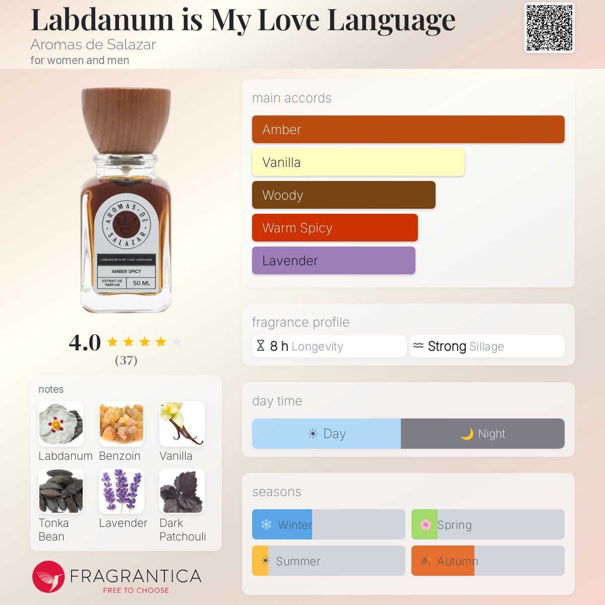 Profile card