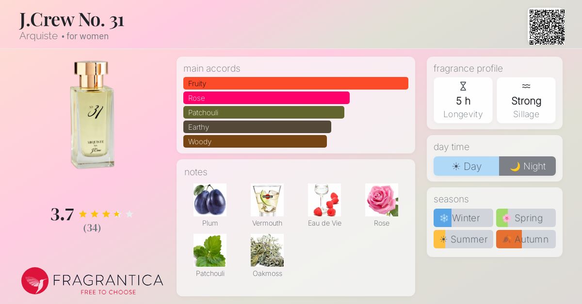 Fragrance card