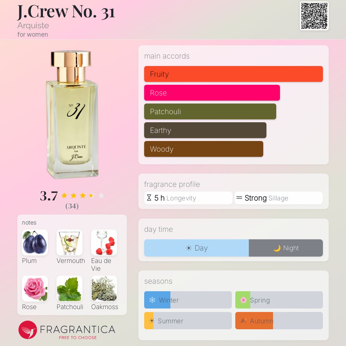 Profile card