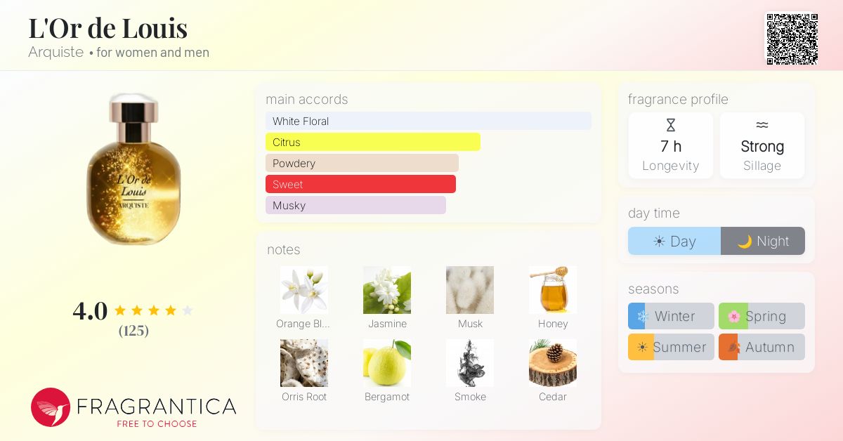 Fragrance card