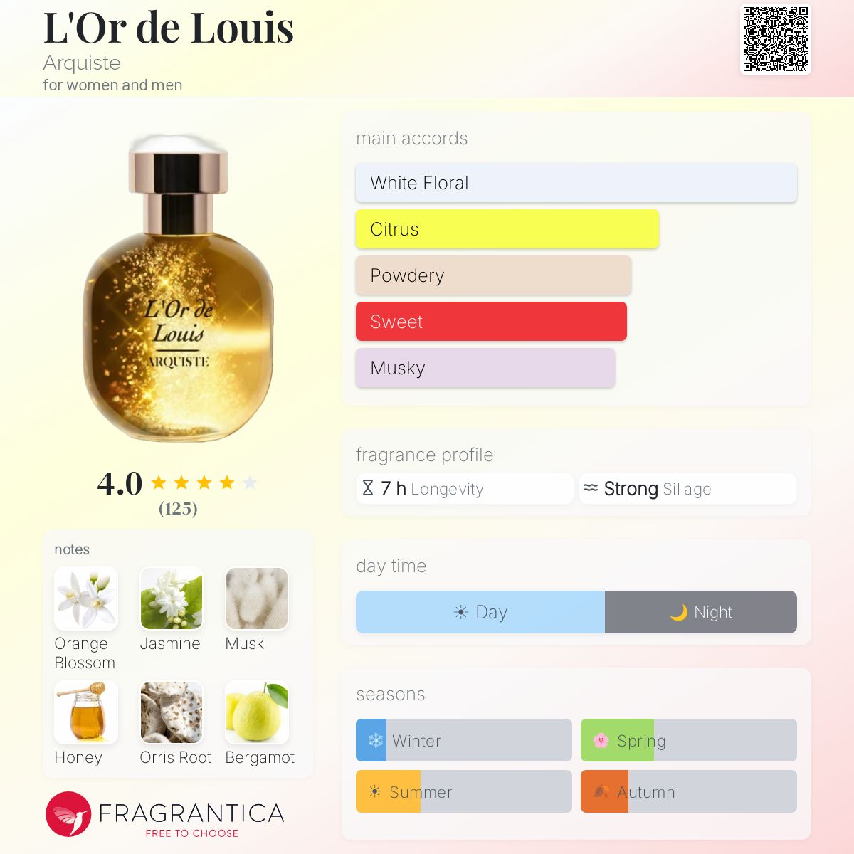 Profile card