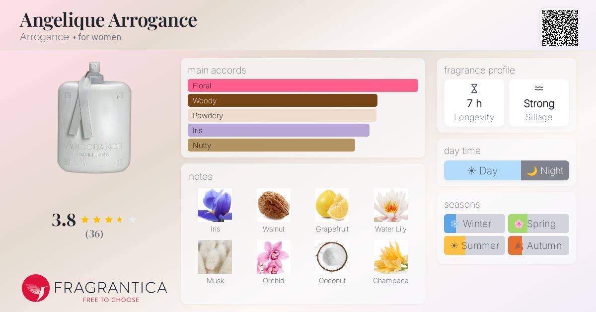 Fragrance card