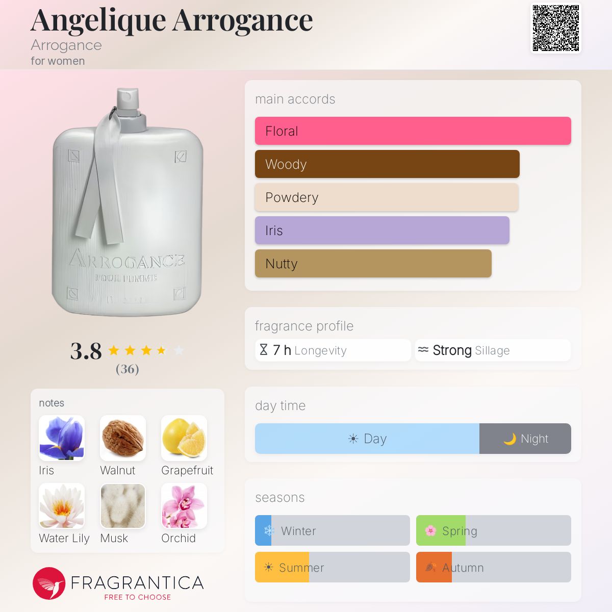 Profile card