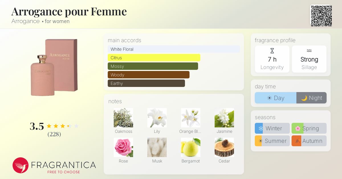 Fragrance card