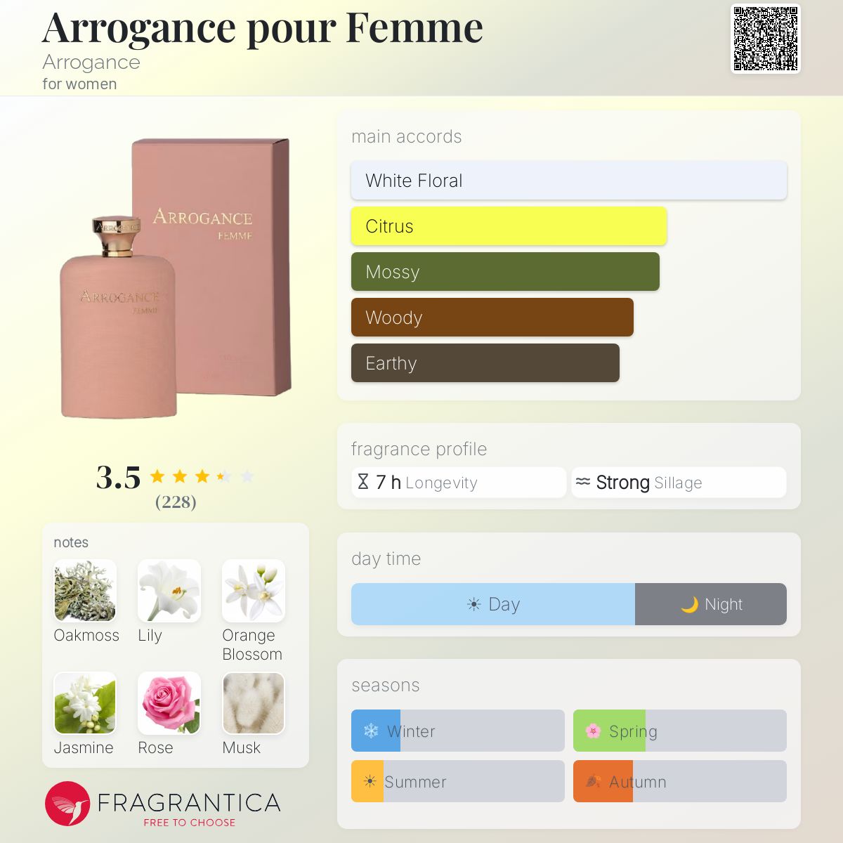 Profile card