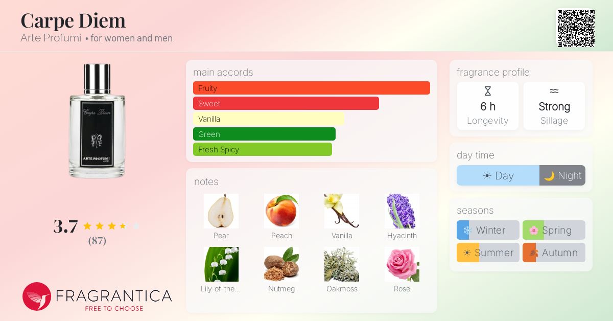 Fragrance card