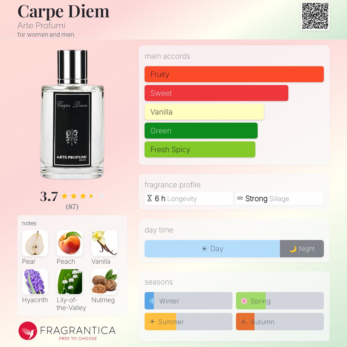 Profile card