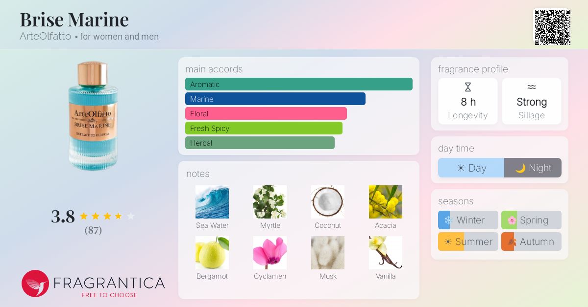 Fragrance card