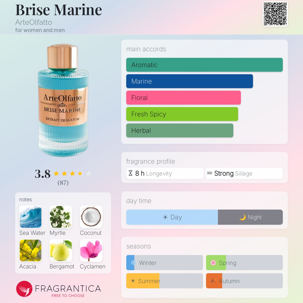 Profile card
