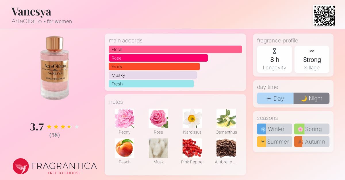 Fragrance card