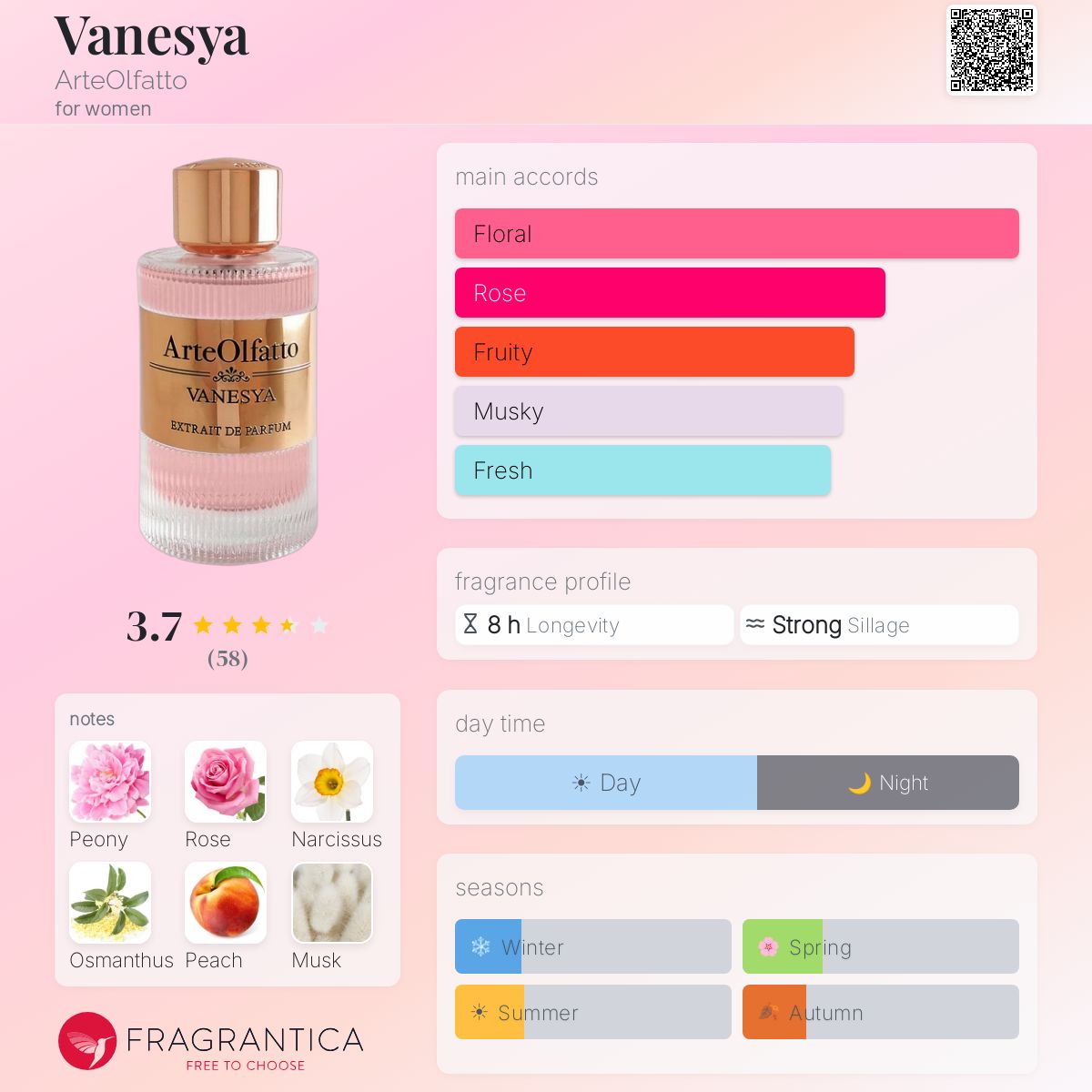 Profile card