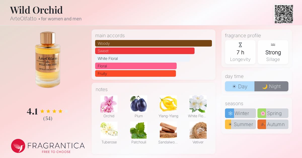 Fragrance card