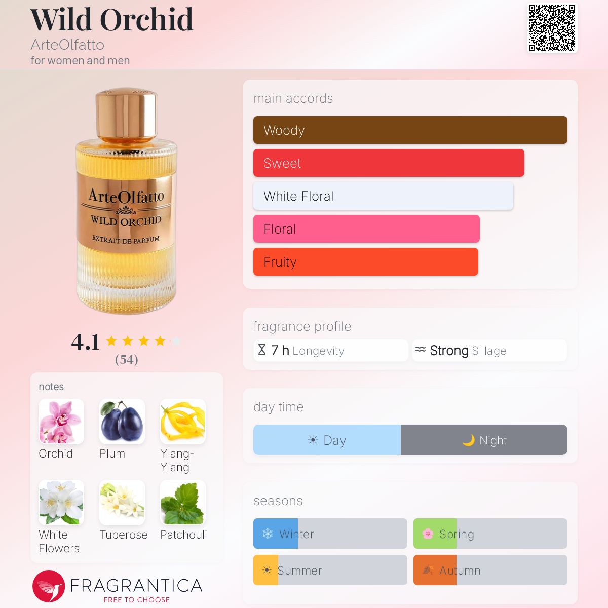 Profile card