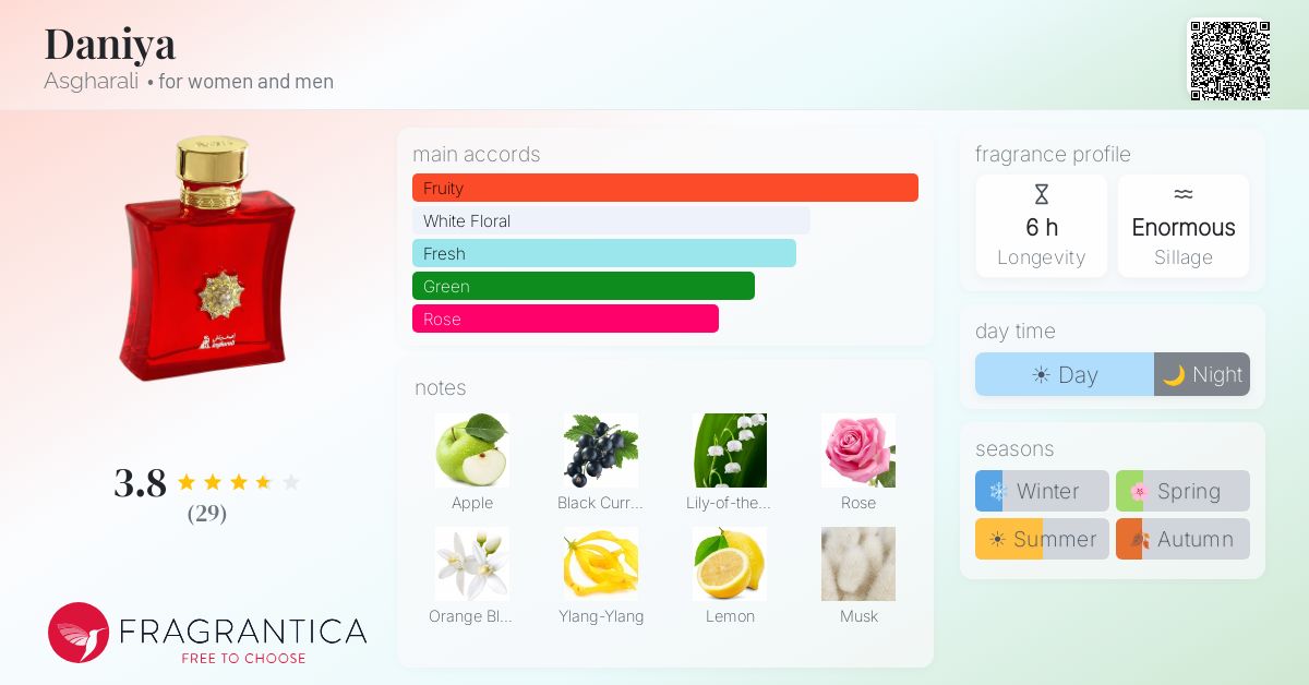 Fragrance card