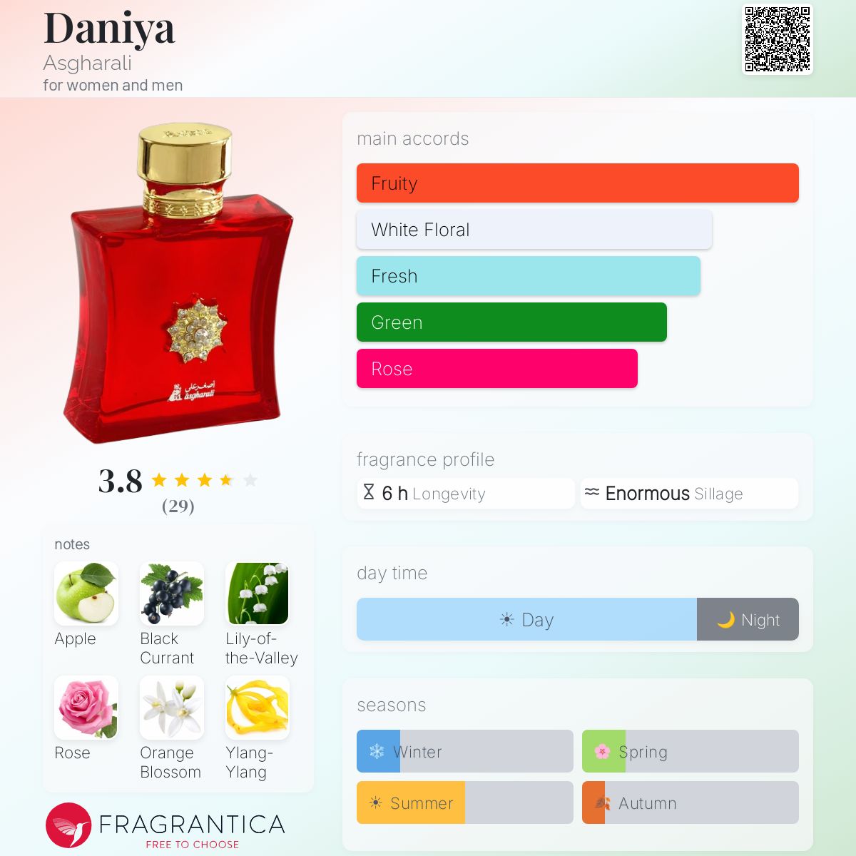 Profile card