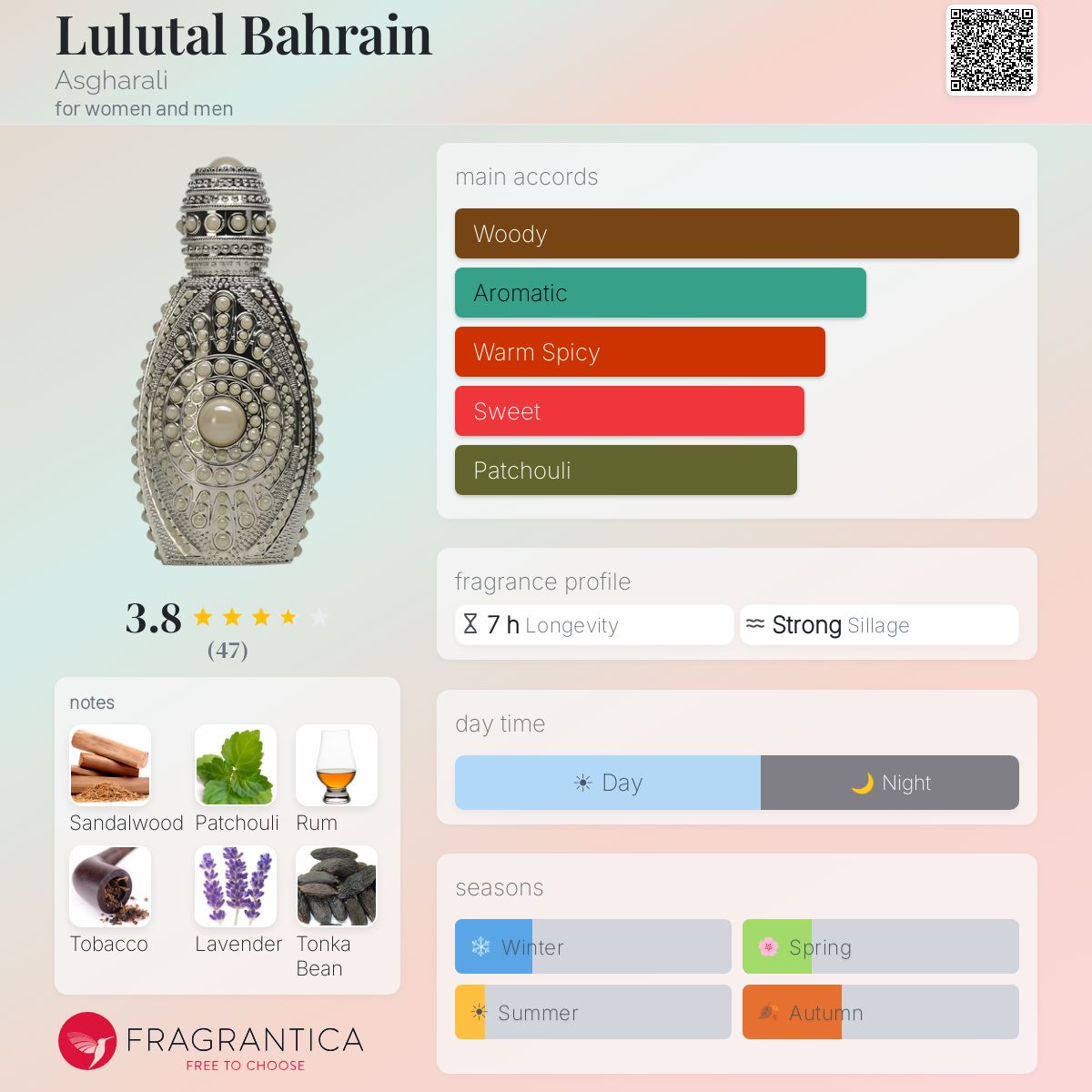 Profile card