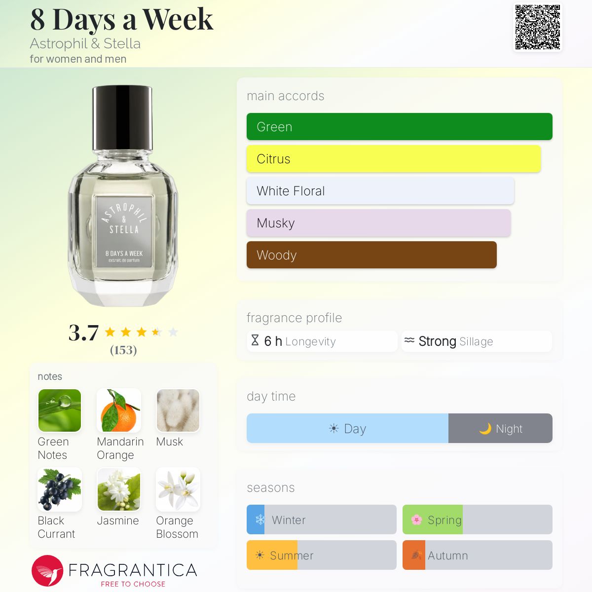 Profile card