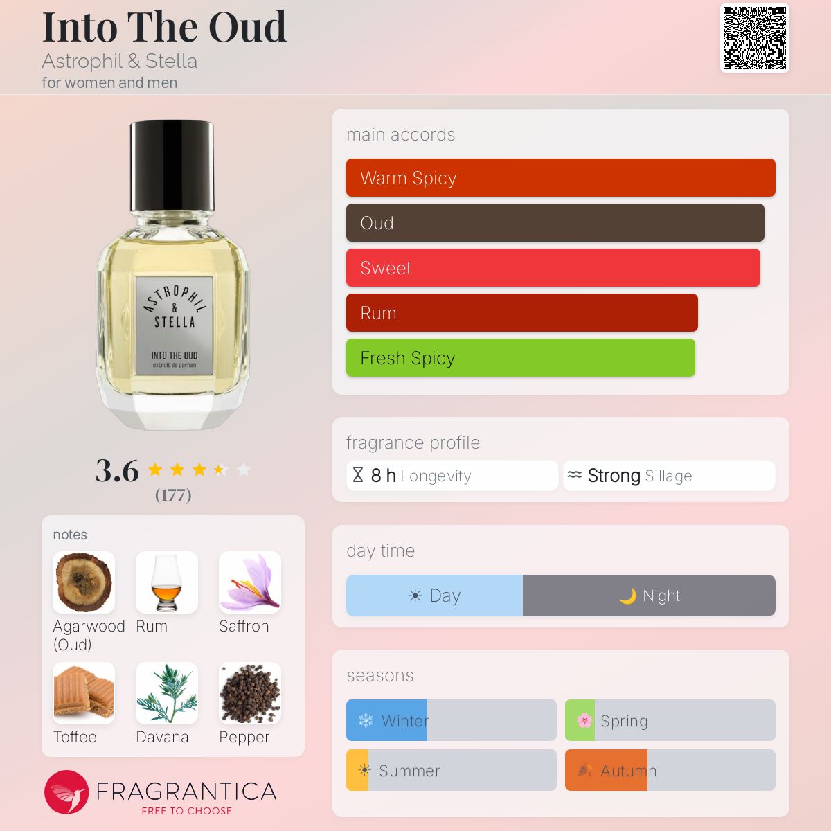 Profile card