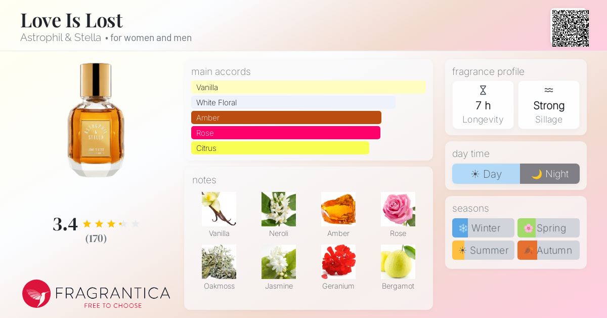 Fragrance card