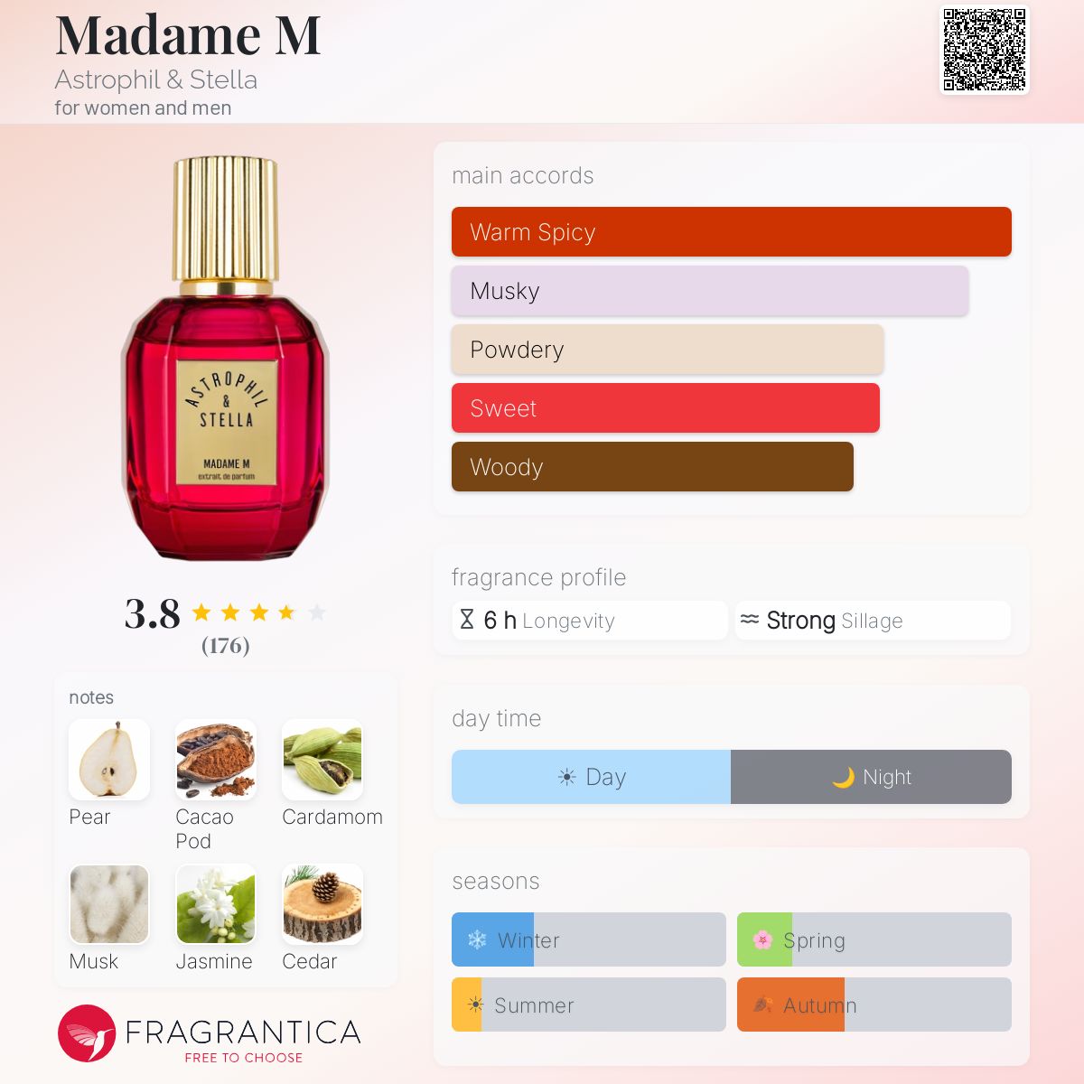 Profile card